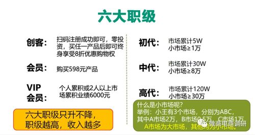普通食品變身“神藥”？新熙盟生物六級代理制度與廣告設(shè)計(jì)背后的合規(guī)隱憂