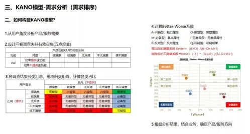 數據分析在產品工作中的應用 提升數據處理服務的關鍵路徑